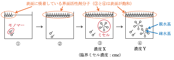 解説画像